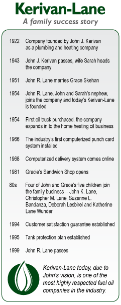 History of Kerivan-Lane, Inc.