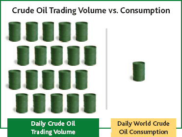 Crude Oil Volumes