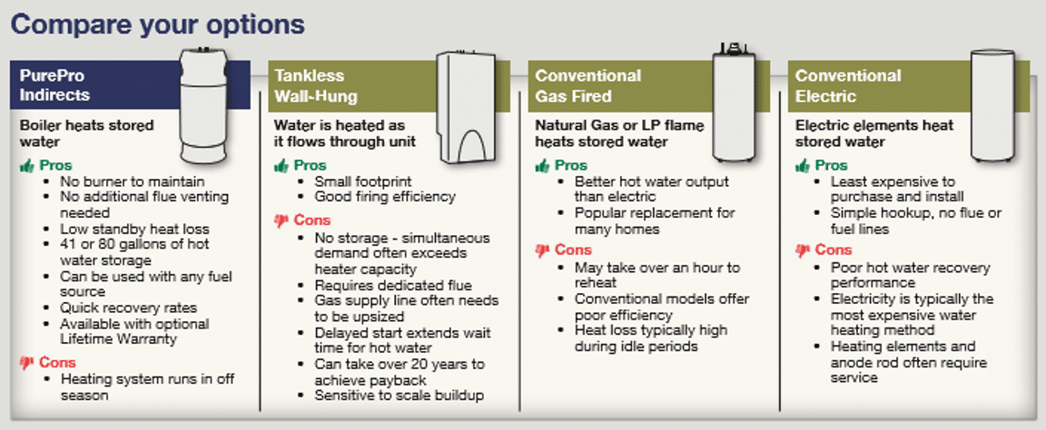 Purepro Water Heaters Boilers Reliable Safe Sleek And Purepro Water Heaters Boilers Reliable Safe Sleek And